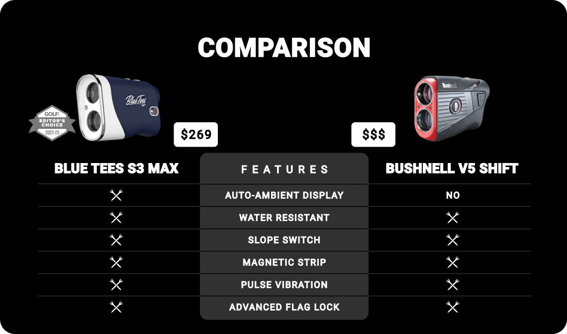 Player+ GPS Golf Speaker | Blue Tees Golf