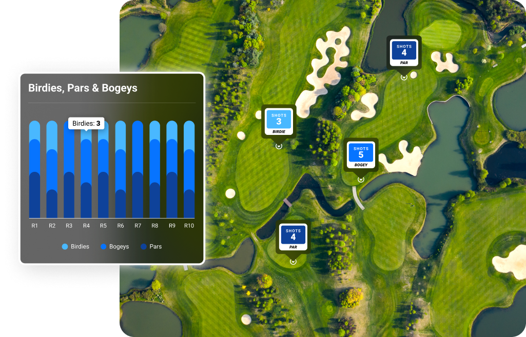 Score Trends & Averages