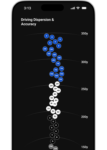 Shot Dispersion