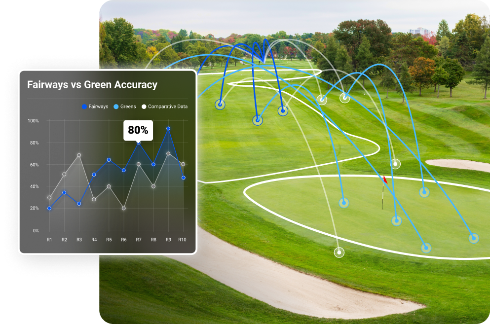 Accuracy Data