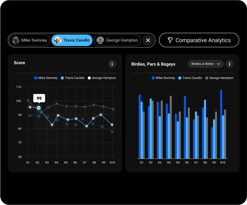 Comparative Analytics